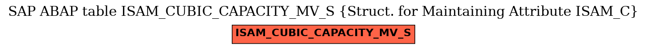 E-R Diagram for table ISAM_CUBIC_CAPACITY_MV_S (Struct. for Maintaining Attribute ISAM_C)