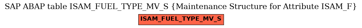 E-R Diagram for table ISAM_FUEL_TYPE_MV_S (Maintenance Structure for Attribute ISAM_F)