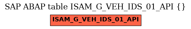 E-R Diagram for table ISAM_G_VEH_IDS_01_API ()