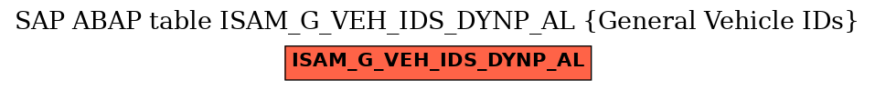 E-R Diagram for table ISAM_G_VEH_IDS_DYNP_AL (General Vehicle IDs)