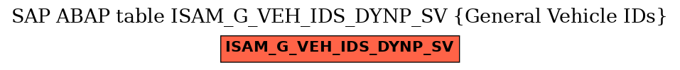 E-R Diagram for table ISAM_G_VEH_IDS_DYNP_SV (General Vehicle IDs)