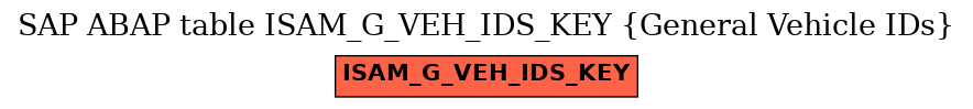 E-R Diagram for table ISAM_G_VEH_IDS_KEY (General Vehicle IDs)
