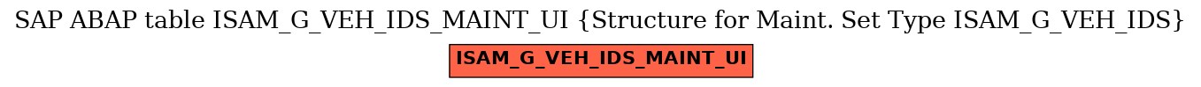 E-R Diagram for table ISAM_G_VEH_IDS_MAINT_UI (Structure for Maint. Set Type ISAM_G_VEH_IDS)