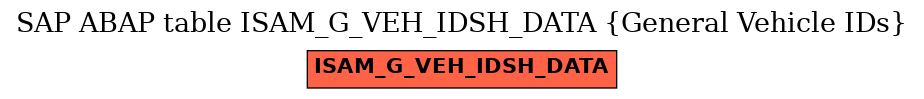 E-R Diagram for table ISAM_G_VEH_IDSH_DATA (General Vehicle IDs)