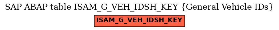 E-R Diagram for table ISAM_G_VEH_IDSH_KEY (General Vehicle IDs)