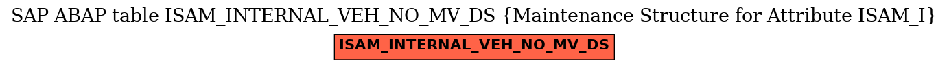 E-R Diagram for table ISAM_INTERNAL_VEH_NO_MV_DS (Maintenance Structure for Attribute ISAM_I)