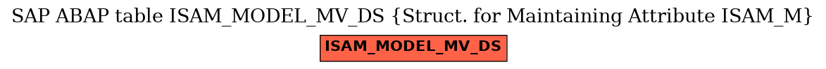 E-R Diagram for table ISAM_MODEL_MV_DS (Struct. for Maintaining Attribute ISAM_M)