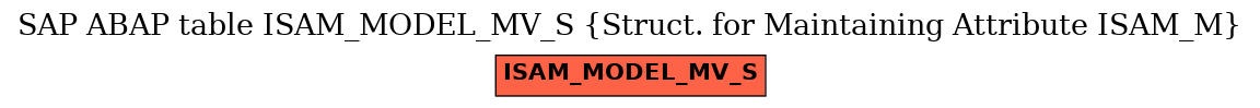E-R Diagram for table ISAM_MODEL_MV_S (Struct. for Maintaining Attribute ISAM_M)