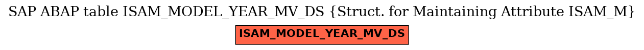 E-R Diagram for table ISAM_MODEL_YEAR_MV_DS (Struct. for Maintaining Attribute ISAM_M)