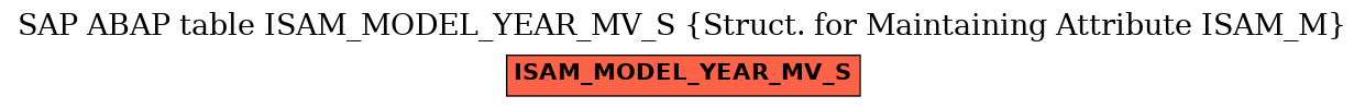 E-R Diagram for table ISAM_MODEL_YEAR_MV_S (Struct. for Maintaining Attribute ISAM_M)