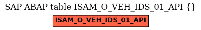 E-R Diagram for table ISAM_O_VEH_IDS_01_API ()