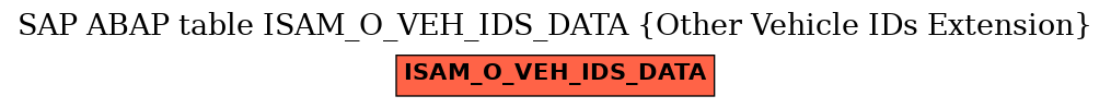 E-R Diagram for table ISAM_O_VEH_IDS_DATA (Other Vehicle IDs Extension)