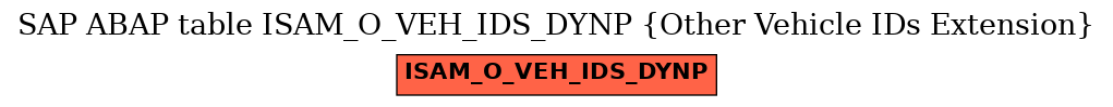 E-R Diagram for table ISAM_O_VEH_IDS_DYNP (Other Vehicle IDs Extension)