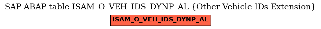 E-R Diagram for table ISAM_O_VEH_IDS_DYNP_AL (Other Vehicle IDs Extension)