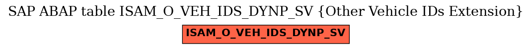 E-R Diagram for table ISAM_O_VEH_IDS_DYNP_SV (Other Vehicle IDs Extension)