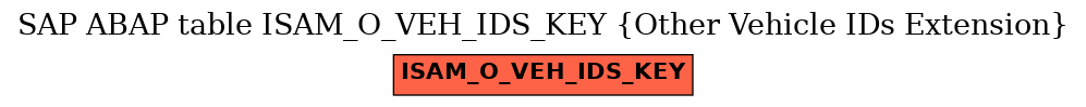 E-R Diagram for table ISAM_O_VEH_IDS_KEY (Other Vehicle IDs Extension)