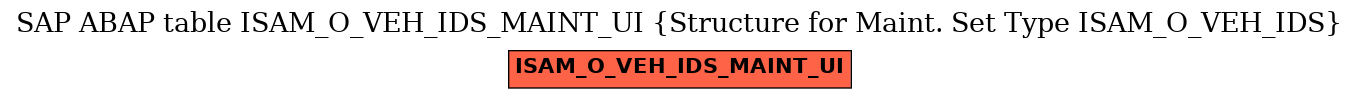 E-R Diagram for table ISAM_O_VEH_IDS_MAINT_UI (Structure for Maint. Set Type ISAM_O_VEH_IDS)