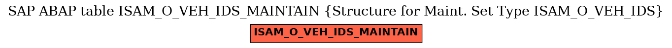 E-R Diagram for table ISAM_O_VEH_IDS_MAINTAIN (Structure for Maint. Set Type ISAM_O_VEH_IDS)