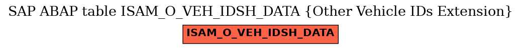 E-R Diagram for table ISAM_O_VEH_IDSH_DATA (Other Vehicle IDs Extension)
