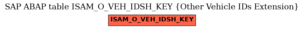 E-R Diagram for table ISAM_O_VEH_IDSH_KEY (Other Vehicle IDs Extension)