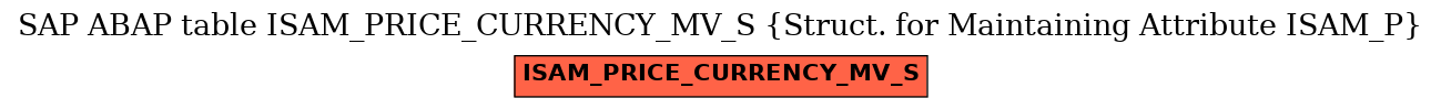 E-R Diagram for table ISAM_PRICE_CURRENCY_MV_S (Struct. for Maintaining Attribute ISAM_P)