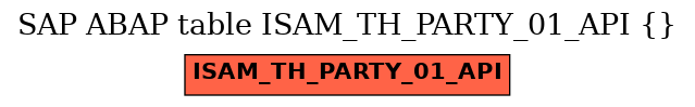 E-R Diagram for table ISAM_TH_PARTY_01_API ()