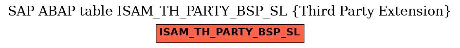 E-R Diagram for table ISAM_TH_PARTY_BSP_SL (Third Party Extension)