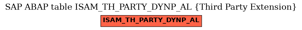 E-R Diagram for table ISAM_TH_PARTY_DYNP_AL (Third Party Extension)