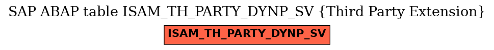 E-R Diagram for table ISAM_TH_PARTY_DYNP_SV (Third Party Extension)