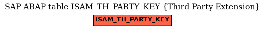E-R Diagram for table ISAM_TH_PARTY_KEY (Third Party Extension)