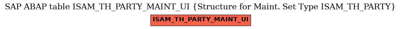 E-R Diagram for table ISAM_TH_PARTY_MAINT_UI (Structure for Maint. Set Type ISAM_TH_PARTY)