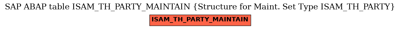 E-R Diagram for table ISAM_TH_PARTY_MAINTAIN (Structure for Maint. Set Type ISAM_TH_PARTY)