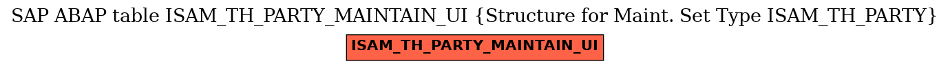 E-R Diagram for table ISAM_TH_PARTY_MAINTAIN_UI (Structure for Maint. Set Type ISAM_TH_PARTY)