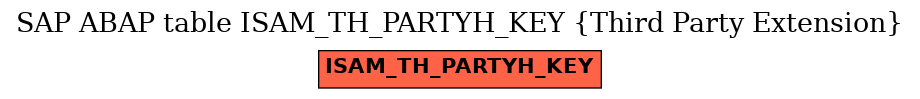 E-R Diagram for table ISAM_TH_PARTYH_KEY (Third Party Extension)
