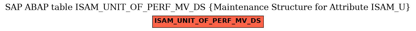 E-R Diagram for table ISAM_UNIT_OF_PERF_MV_DS (Maintenance Structure for Attribute ISAM_U)