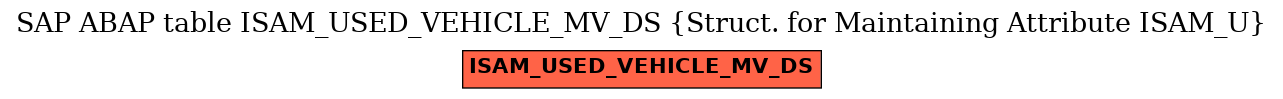 E-R Diagram for table ISAM_USED_VEHICLE_MV_DS (Struct. for Maintaining Attribute ISAM_U)