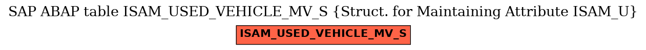 E-R Diagram for table ISAM_USED_VEHICLE_MV_S (Struct. for Maintaining Attribute ISAM_U)