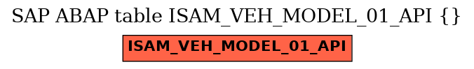 E-R Diagram for table ISAM_VEH_MODEL_01_API ()