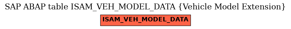 E-R Diagram for table ISAM_VEH_MODEL_DATA (Vehicle Model Extension)