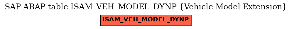 E-R Diagram for table ISAM_VEH_MODEL_DYNP (Vehicle Model Extension)