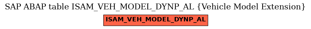E-R Diagram for table ISAM_VEH_MODEL_DYNP_AL (Vehicle Model Extension)