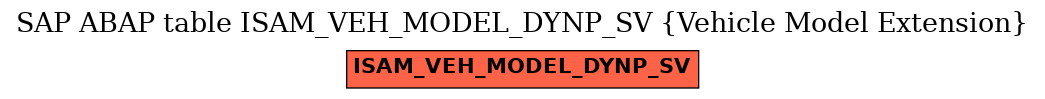 E-R Diagram for table ISAM_VEH_MODEL_DYNP_SV (Vehicle Model Extension)