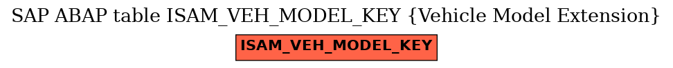 E-R Diagram for table ISAM_VEH_MODEL_KEY (Vehicle Model Extension)