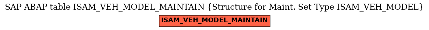 E-R Diagram for table ISAM_VEH_MODEL_MAINTAIN (Structure for Maint. Set Type ISAM_VEH_MODEL)