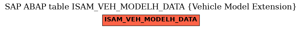 E-R Diagram for table ISAM_VEH_MODELH_DATA (Vehicle Model Extension)