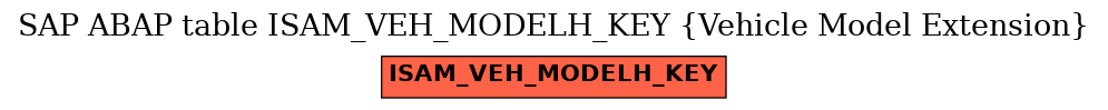 E-R Diagram for table ISAM_VEH_MODELH_KEY (Vehicle Model Extension)