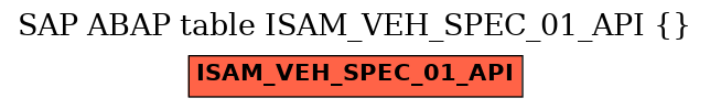 E-R Diagram for table ISAM_VEH_SPEC_01_API ()