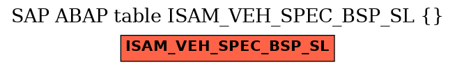 E-R Diagram for table ISAM_VEH_SPEC_BSP_SL ()