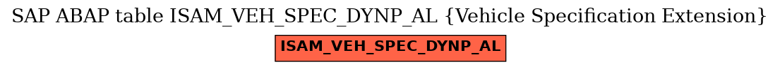 E-R Diagram for table ISAM_VEH_SPEC_DYNP_AL (Vehicle Specification Extension)