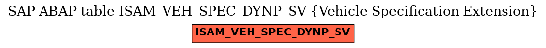 E-R Diagram for table ISAM_VEH_SPEC_DYNP_SV (Vehicle Specification Extension)